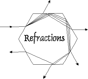 Refractions Logo